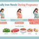 Iron in pregnancy